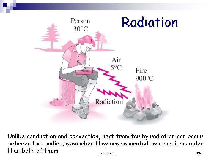 Radiation Unlike conduction and convection, heat transfer by radiation can occur between two bodies,