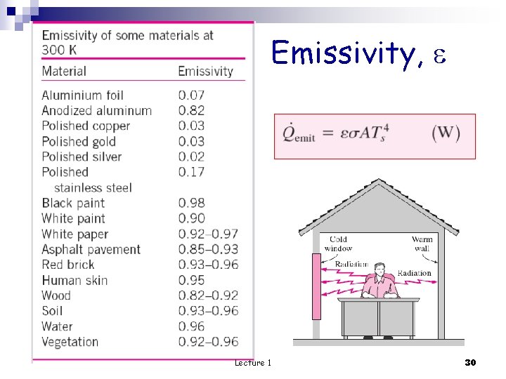Emissivity, Lecture 1 30 