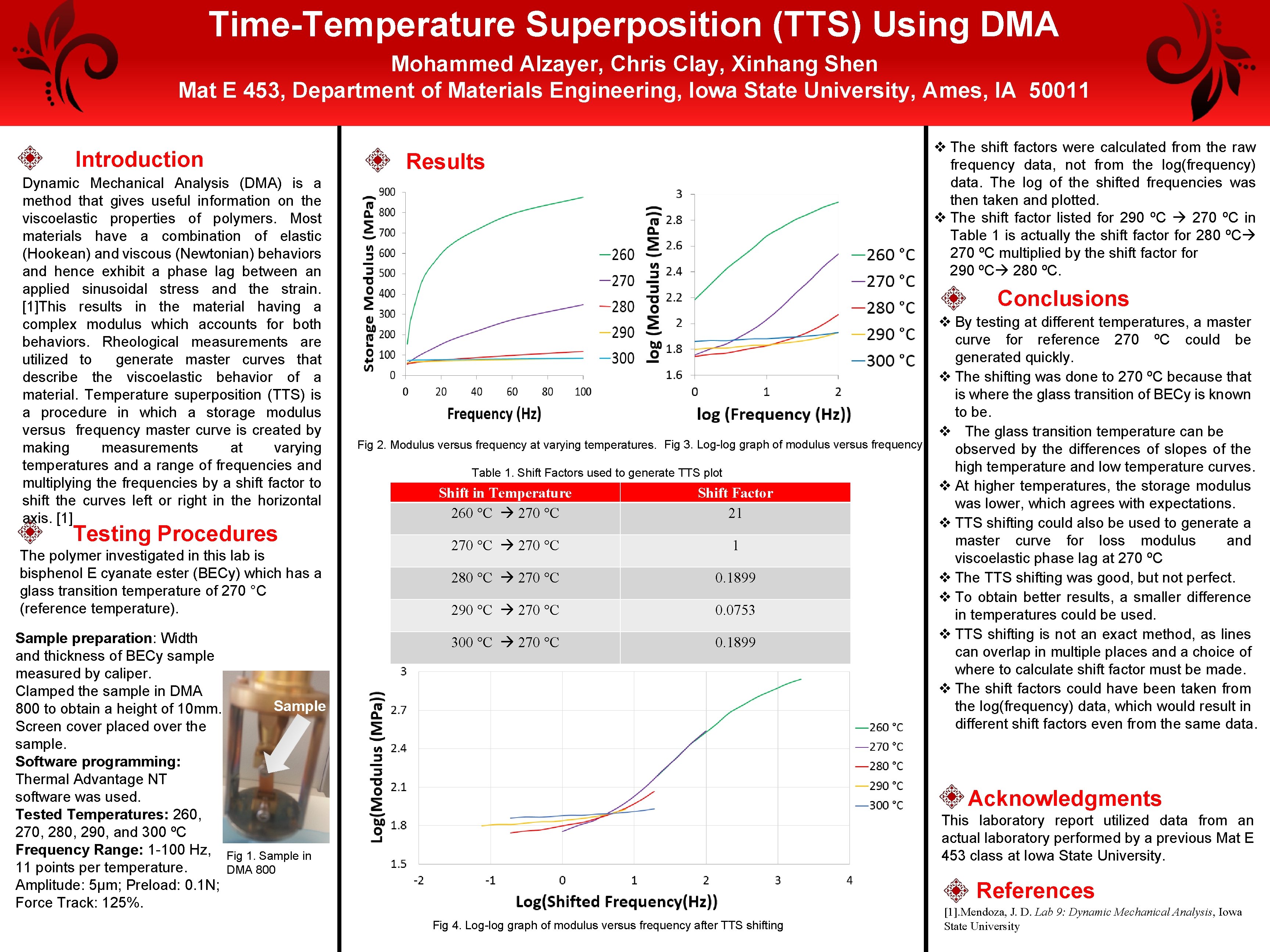 Time-Temperature Superposition (TTS) Using DMA Mohammed Alzayer, Chris Clay, Xinhang Shen Mat E 453,