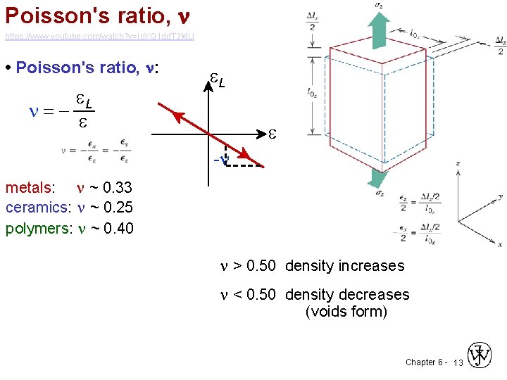Poisson's ratio, n https: //www. youtube. com/watch? v=Io. YQ 1 dd. T 2 MU