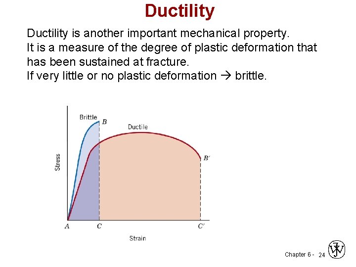 Ductility is another important mechanical property. It is a measure of the degree of
