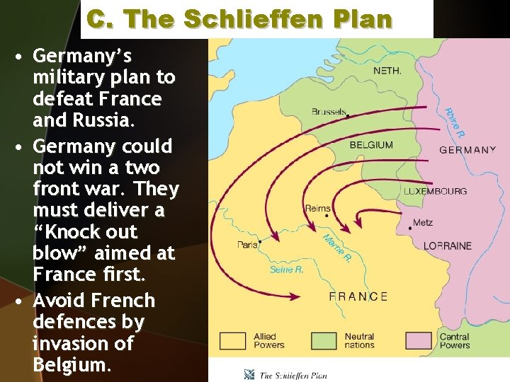 C. The Schlieffen Plan • Germany’s military plan to defeat France and Russia. •
