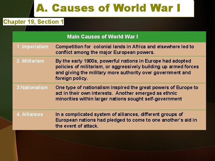 A. Causes of World War I Chapter 19, Section 1 Main Causes of World