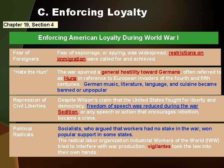 C. Enforcing Loyalty Chapter 19, Section 4 Enforcing American Loyalty During World War I