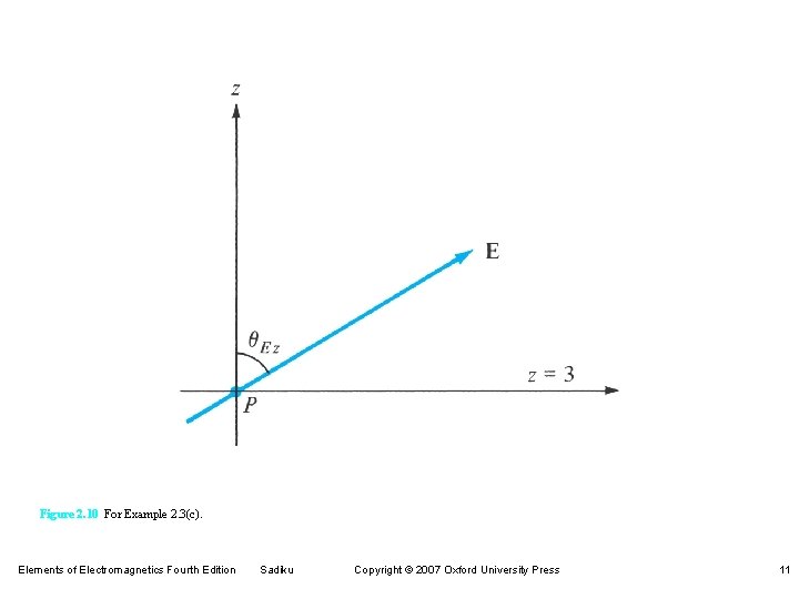 Figure 2. 10 For Example 2. 3(c). Elements of Electromagnetics Fourth Edition Sadiku Copyright