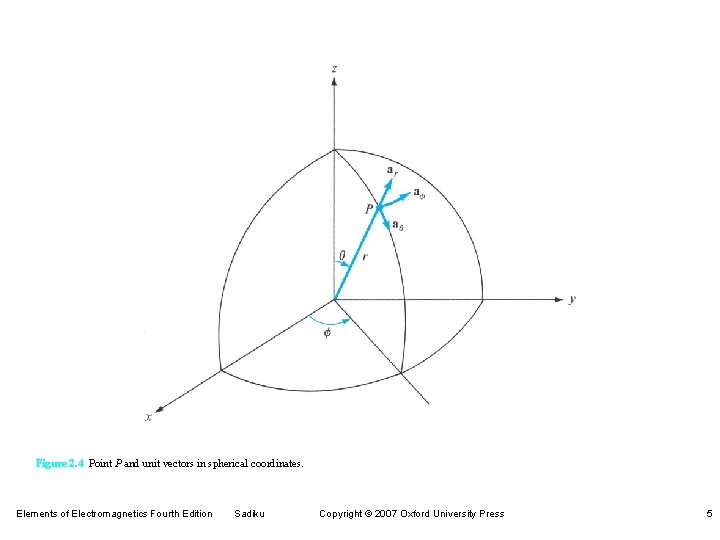 Figure 2. 4 Point P and unit vectors in spherical coordinates. Elements of Electromagnetics