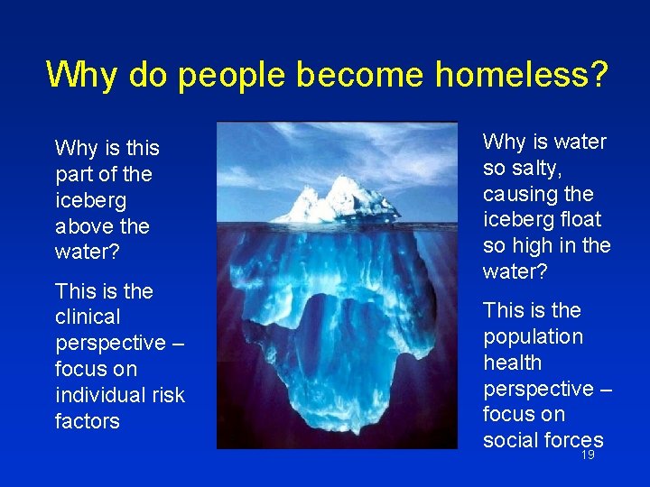 Why do people become homeless? Why is this part of the iceberg above the