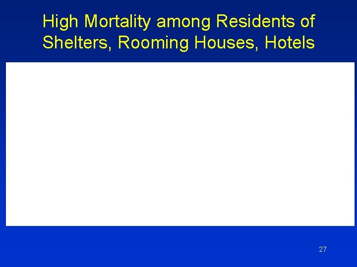 High Mortality among Residents of Shelters, Rooming Houses, Hotels 27 
