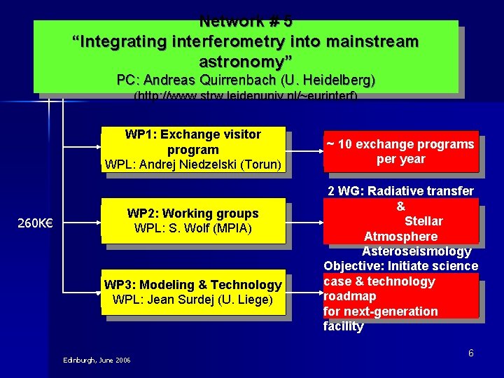 Network # 5 “Integrating interferometry into mainstream astronomy” PC: Andreas Quirrenbach (U. Heidelberg) (http: Network # 5 “Integrating interferometry into mainstream astronomy” PC: Andreas Quirrenbach (U. Heidelberg) (http: