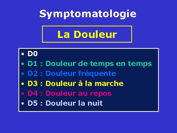 Symptomatologie La Douleur • • • D 0 D 1 : Douleur de temps