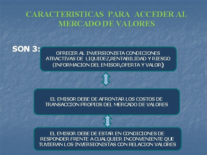 CARACTERISTICAS PARA ACCEDER AL MERCADO DE VALORES SON 3: OFRECER AL INVERSIONISTA CONDICIONES ATRACTIVAS