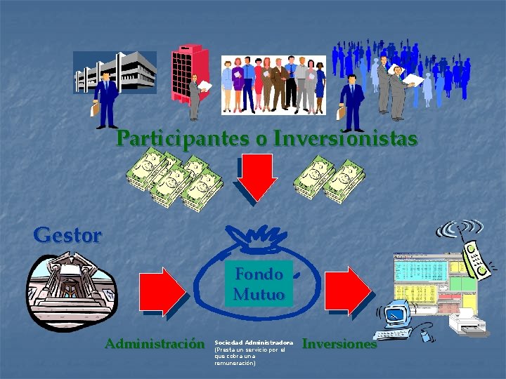 Participantes o Inversionistas Gestor Fondo Mutuo Administración Sociedad Administradora (Presta un servicio por el