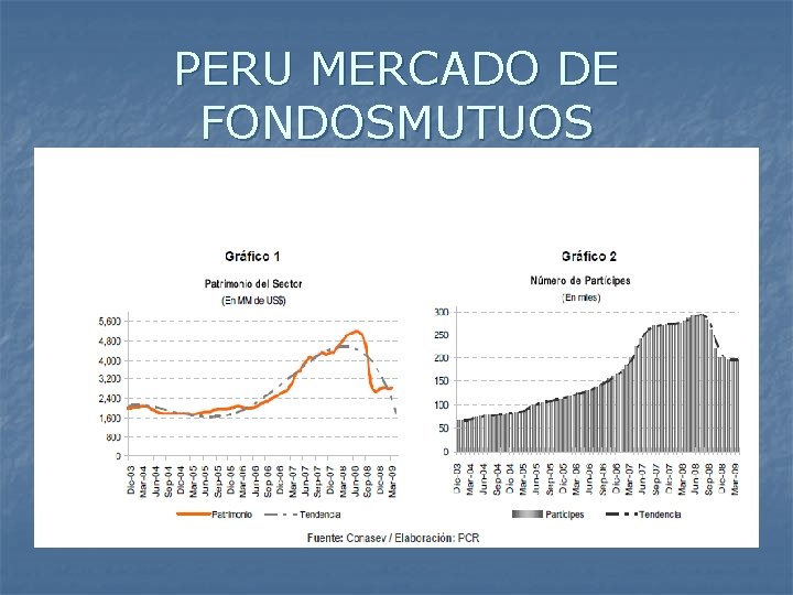 PERU MERCADO DE FONDOSMUTUOS 