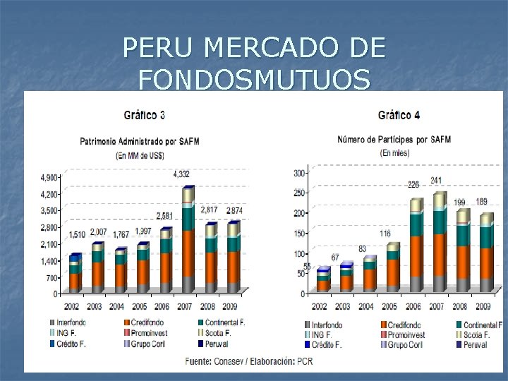 PERU MERCADO DE FONDOSMUTUOS 