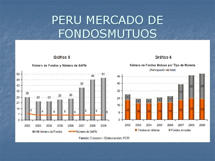 PERU MERCADO DE FONDOSMUTUOS 