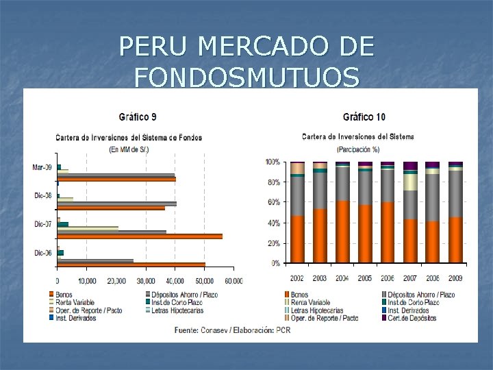 PERU MERCADO DE FONDOSMUTUOS 