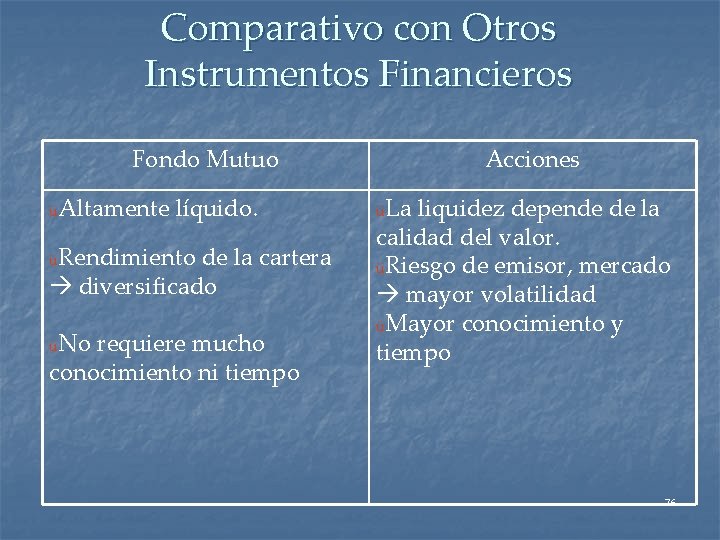 Comparativo con Otros Instrumentos Financieros Fondo Mutuo ü Altamente líquido. Rendimiento de la cartera