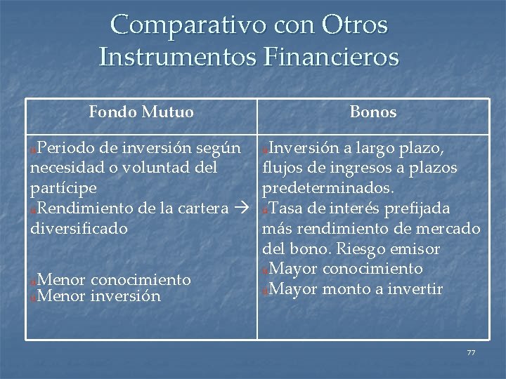 Comparativo con Otros Instrumentos Financieros Fondo Mutuo Bonos Periodo de inversión según üInversión a