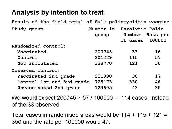 Analysis by intention to treat Result of the field trial of Salk poliomyelitis vaccine