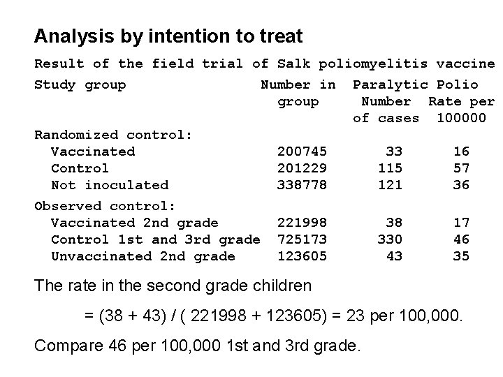 Analysis by intention to treat Result of the field trial of Salk poliomyelitis vaccine