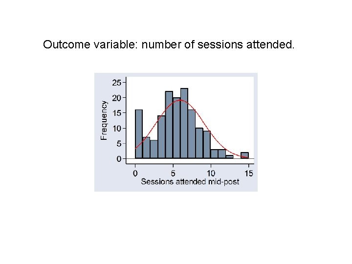Outcome variable: number of sessions attended. 