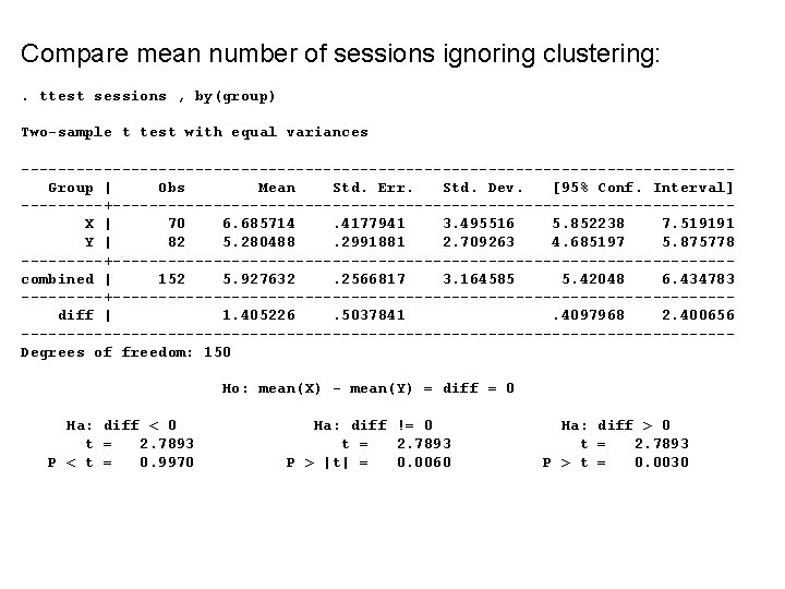 Compare mean number of sessions ignoring clustering: . ttest sessions , by(group) Two-sample t