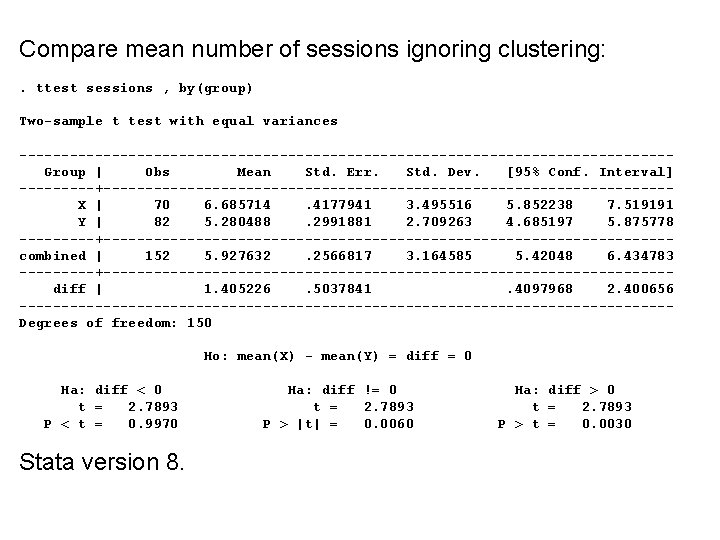Compare mean number of sessions ignoring clustering: . ttest sessions , by(group) Two-sample t