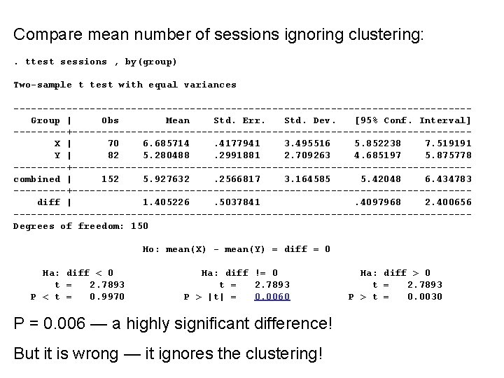 Compare mean number of sessions ignoring clustering: . ttest sessions , by(group) Two-sample t