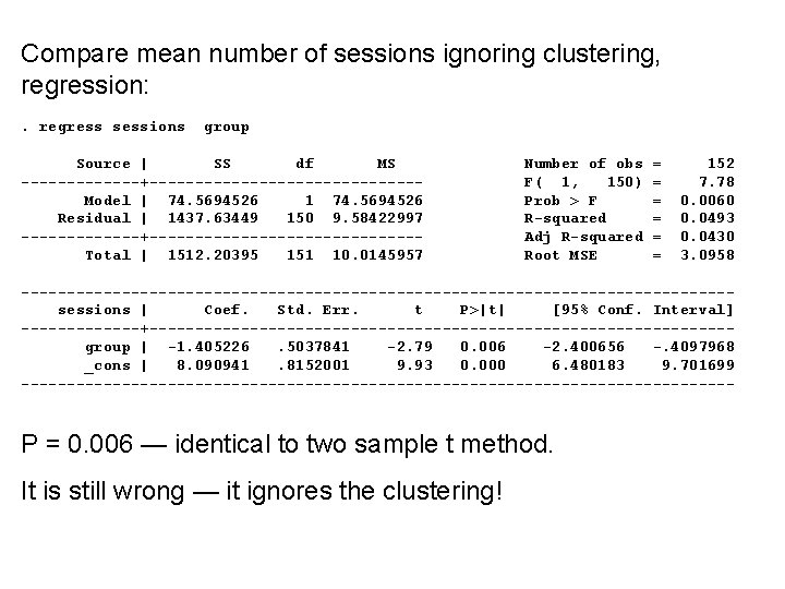 Compare mean number of sessions ignoring clustering, regression: . regress sessions group Source |