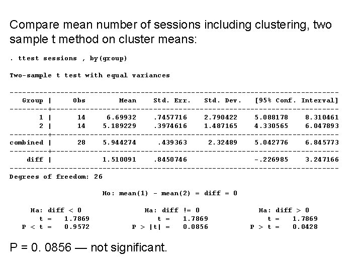 Compare mean number of sessions including clustering, two sample t method on cluster means: