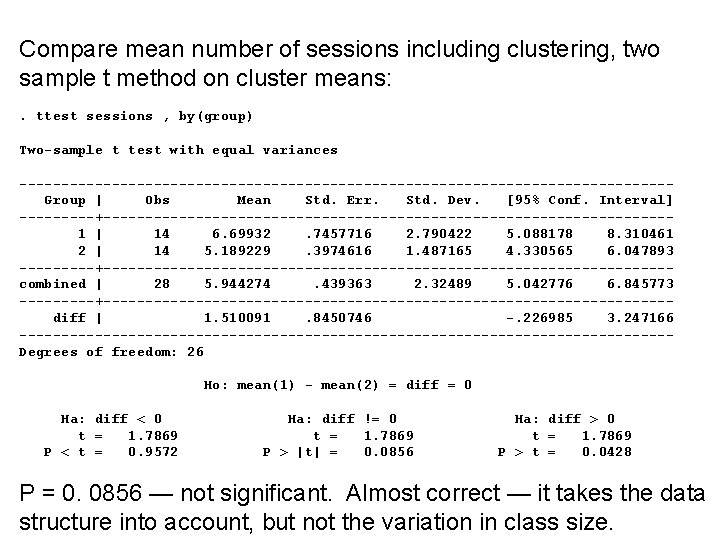 Compare mean number of sessions including clustering, two sample t method on cluster means: