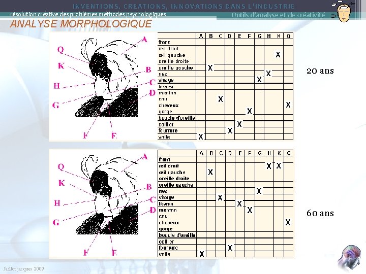 INVENTIONS, CREATIONS, INNOVATIONS DANS L’INDUSTRIE Outils d'analyse et de créativité résolution créative des problèmes
