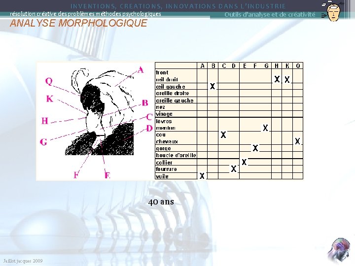 INVENTIONS, CREATIONS, INNOVATIONS DANS L’INDUSTRIE Outils d'analyse et de créativité résolution créative des problèmes
