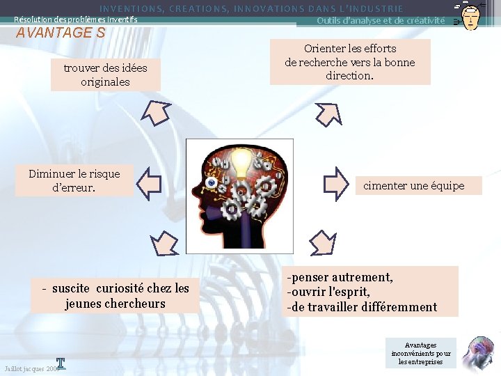 INVENTIONS, CREATIONS, INNOVATIONS DANS L’INDUSTRIE Outils d'analyse et de créativité Résolution des problèmes inventifs