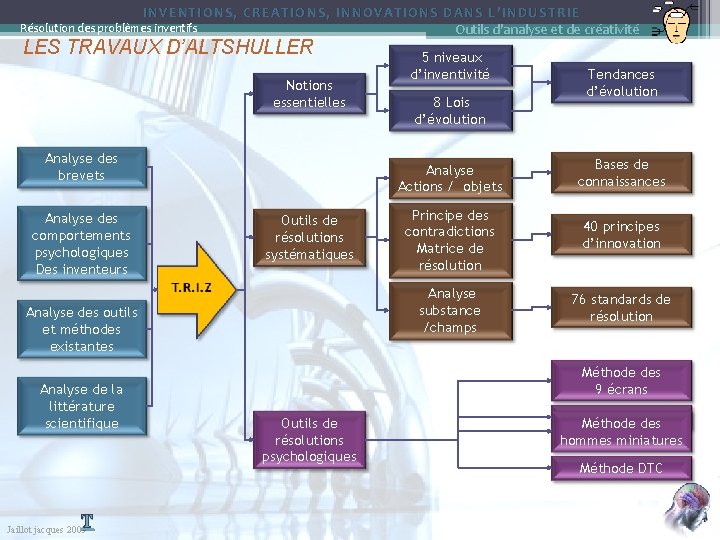 INVENTIONS, CREATIONS, INNOVATIONS DANS L’INDUSTRIE Outils d'analyse et de créativité Résolution des problèmes inventifs