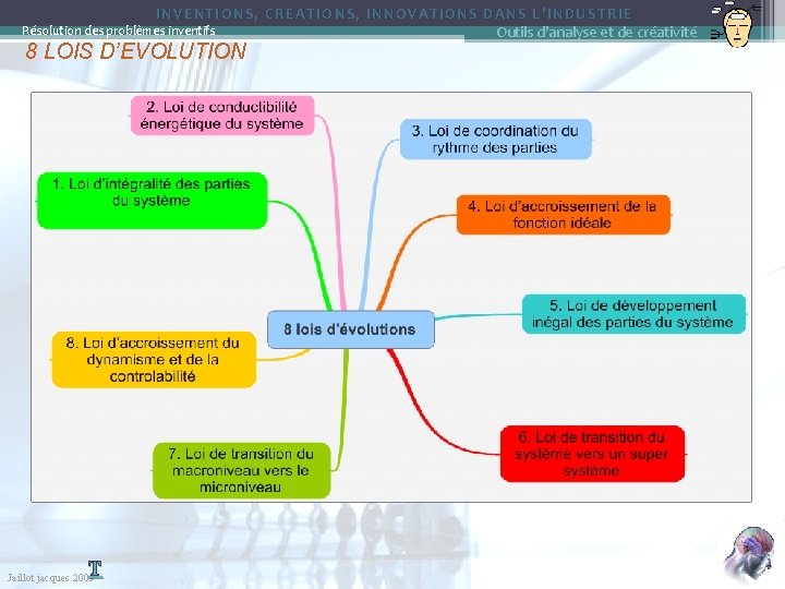 INVENTIONS, CREATIONS, INNOVATIONS DANS L’INDUSTRIE Outils d'analyse et de créativité Résolution des problèmes inventifs