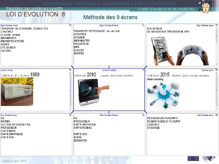 INVENTIONS, CREATIONS, INNOVATIONS DANS L’INDUSTRIE Résolution des problèmes inventifs Outils d'analyse et de créativité