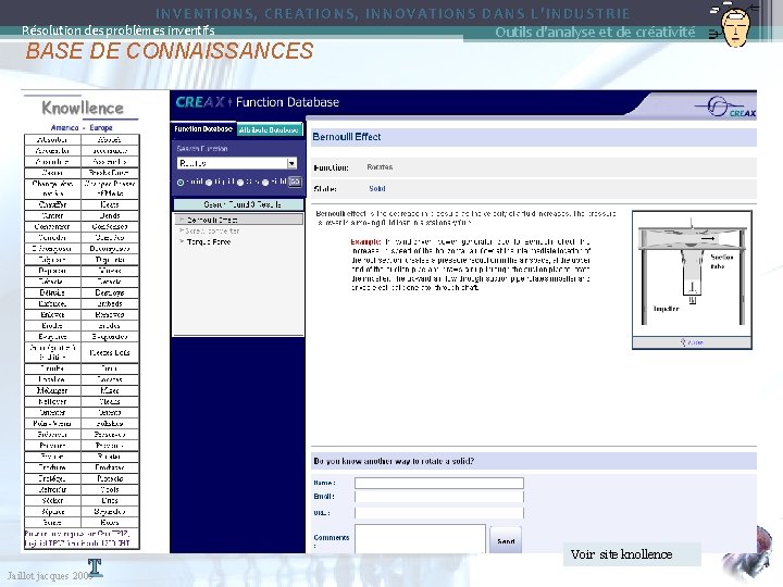 INVENTIONS, CREATIONS, INNOVATIONS DANS L’INDUSTRIE Outils d'analyse et de créativité Résolution des problèmes inventifs