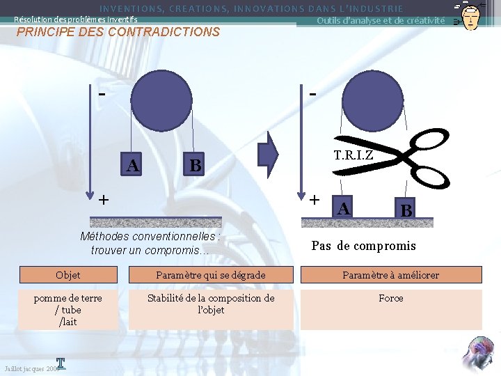 INVENTIONS, CREATIONS, INNOVATIONS DANS L’INDUSTRIE Outils d'analyse et de créativité Résolution des problèmes inventifs