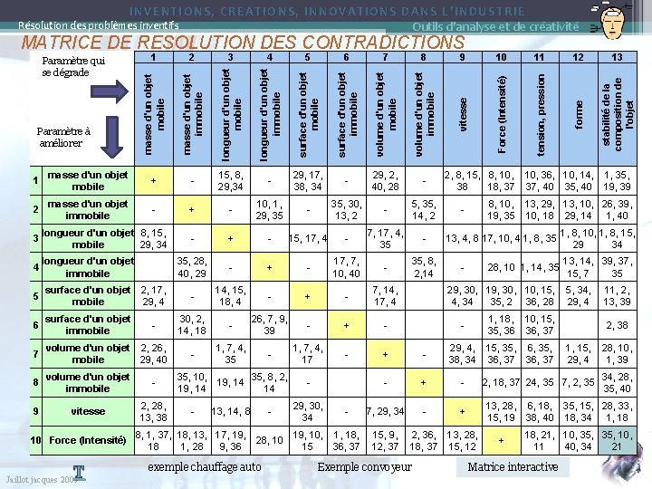 INVENTIONS, CREATIONS, INNOVATIONS DANS L’INDUSTRIE Outils d'analyse et de créativité 9 volume d'un objet