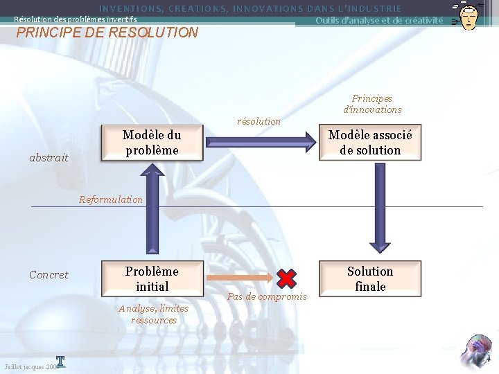 INVENTIONS, CREATIONS, INNOVATIONS DANS L’INDUSTRIE Outils d'analyse et de créativité Résolution des problèmes inventifs