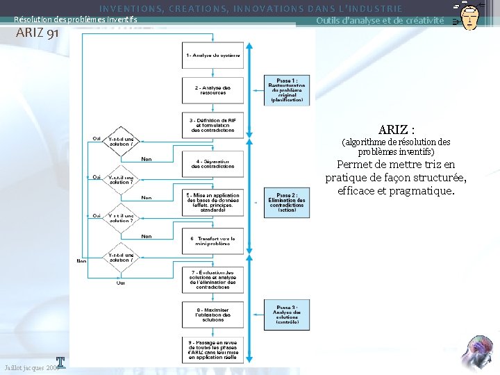 INVENTIONS, CREATIONS, INNOVATIONS DANS L’INDUSTRIE Outils d'analyse et de créativité Résolution des problèmes inventifs