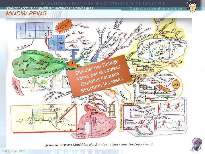 INVENTIONS, CREATIONS, INNOVATIONS DANS L’INDUSTRIE Outils d'analyse et de créativité résolution créative des problèmes