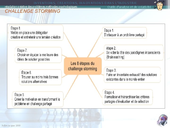 INVENTIONS, CREATIONS, INNOVATIONS DANS L’INDUSTRIE Outils d'analyse et de créativité résolution créative des problèmes