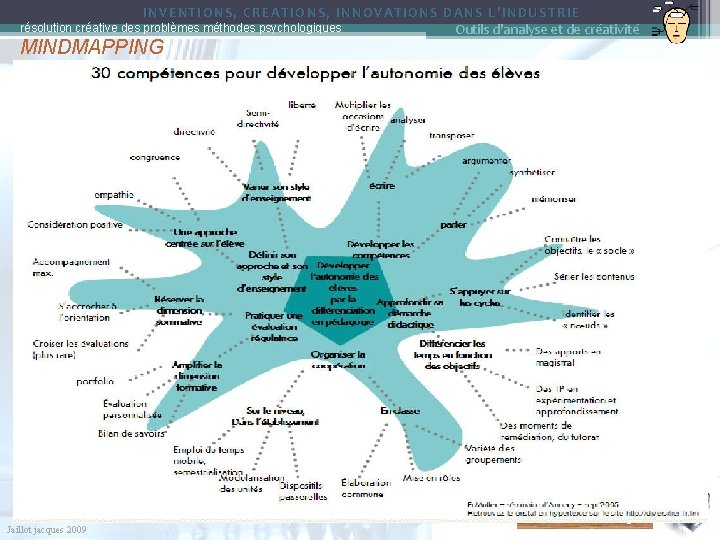INVENTIONS, CREATIONS, INNOVATIONS DANS L’INDUSTRIE résolution créative des problèmes méthodes psychologiques Outils d'analyse et