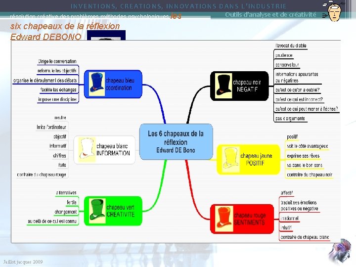 INVENTIONS, CREATIONS, INNOVATIONS DANS L’INDUSTRIE Outils d'analyse et de créativité résolution créative des problèmes