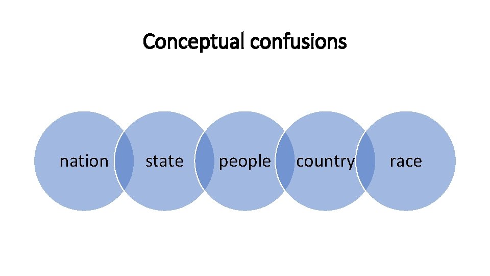 Conceptual confusions nation state people country race 