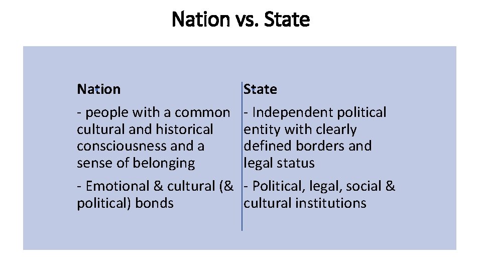 Nation vs. State Nation - people with a common cultural and historical consciousness and