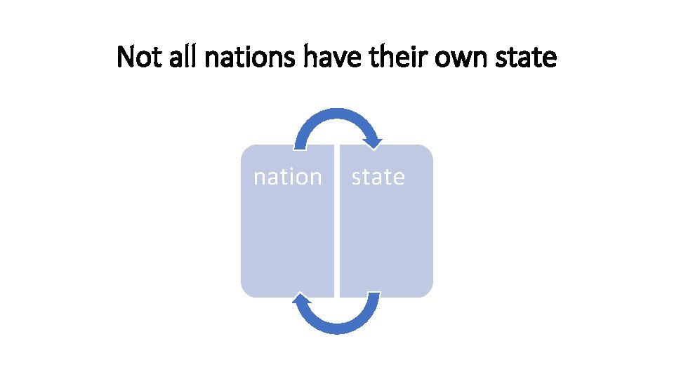 Not all nations have their own state nation state 