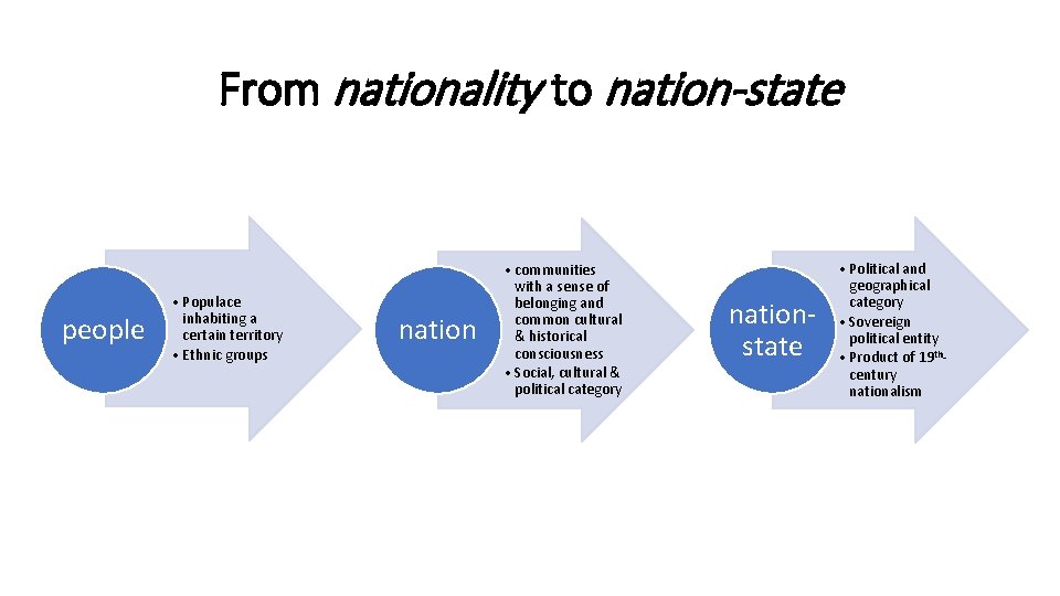 From nationality to nation-state people • Populace inhabiting a certain territory • Ethnic groups